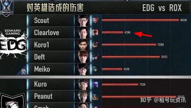 蒂姆在SKT比赛中大比分领先，高光表现引发热议！